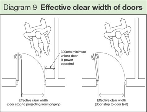 total doors requirements.